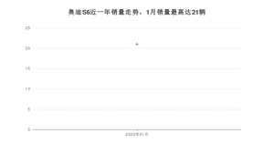 2022年1月奥迪S6销量如何？ 在中大型车车型中排名怎么样？