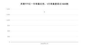 2022年1月奔腾T77销量数据发布 共卖了1645台