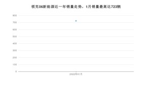 2022年1月领克06新能源销量数据发布 共卖了723台