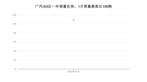 2022年1月广汽集团广汽iA5销量多少？ 在哪个城市卖得最好？