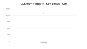 2022年1月飞凡汽车飞凡ER6销量如何？ 在紧凑型车车型中排名怎么样？