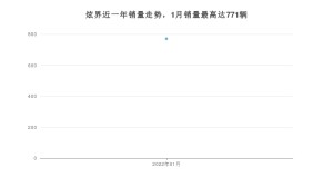 2022年1月凯翼炫界销量数据发布 共卖了771台