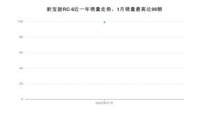 2022年1月新宝骏RC-6销量多少？ 在哪个城市卖得最好？