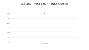 2022年1月东风启辰启辰e30销量数据发布 共卖了304台