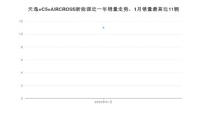 2022年1月雪铁龙天逸 C5 AIRCROSS新能源销量多少？ 在法系车中排名怎么样？