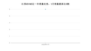2022年1月江淮iEV6E销量多少？ 在自主车中排名怎么样？