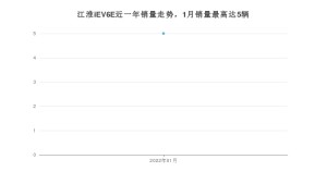 2022年1月江淮iEV6E销量多少？ 在自主车中排名怎么样？