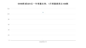 2022年1月SWM斯威G01销量数据发布 共卖了106台