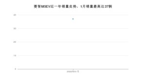 2022年1月东风风行菱智M5EV销量怎么样？ 在15-20万中排名怎么样？