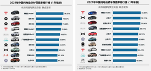 特斯拉迎开门红 1月销量59845辆出口4万辆