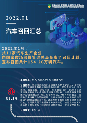 2022年1月共计154.26万辆汽车被召回 包括奥迪、奔驰等