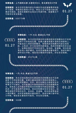 2022年1月共计154.26万辆汽车被召回 包括奥迪、奔驰等