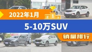 2022年1月5-10万SUV销量排行榜，博越屈居第三，长安欧尚X5成最大黑马
