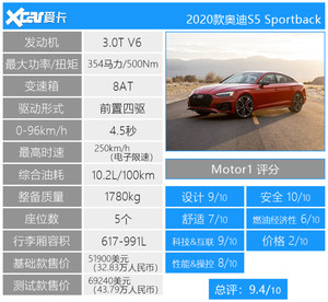 美媒眼中的2021十佳好车 911不敌思域？