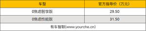 当国产车不再“堆料” 魏牌摩卡DHT-PHEV上市售29.50万元