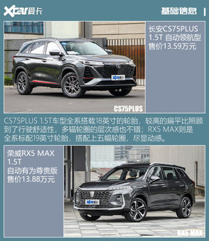 CS75PLUS对比RX5 MAX 月销过万各有手段
