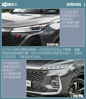 CS75PLUS对比RX5 MAX 月销过万各有手段