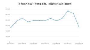 济南市2月汽车销量数据发布 Model Y排名第一(2022年)