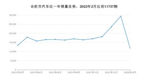 2月合肥市汽车销量情况如何? Model Y排名第一(2022年)