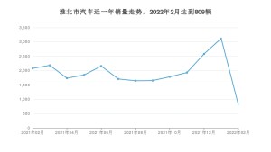 2月淮北市汽车销量情况如何? 五菱宏光排名第一(2022年)