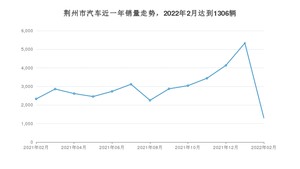 荆州市2月汽车销量统计 本田CR-V排名第一(2022年)