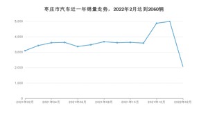 枣庄市2月汽车销量 轩逸排名第一(2022年)