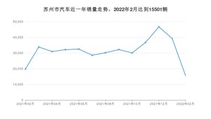 2月苏州市汽车销量情况如何? Model Y排名第一(2022年)