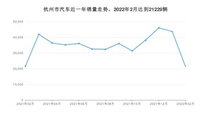 2月杭州市汽车销量情况如何? Model Y排名第一(2022年)