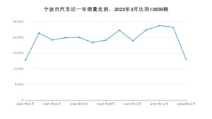 2月宁波市汽车销量数据统计 Model Y排名第一(2022年)