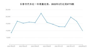 2月长春市汽车销量情况如何? 迈腾排名第一(2022年)