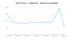 2月南充市汽车销量情况如何? 轩逸排名第一(2022年)