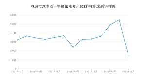 2月株洲市汽车销量数据统计 轩逸排名第一(2022年)