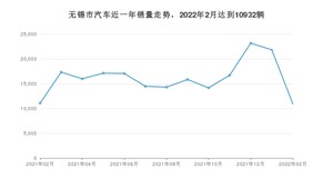 无锡市2月汽车销量统计 Model Y排名第一(2022年)