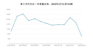 2月营口市汽车销量情况如何? 轩逸排名第一(2022年)