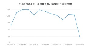 2月牡丹江市汽车销量数据统计 捷达VA3排名第一(2022年)