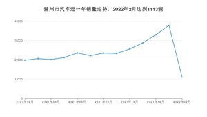 滁州市2月汽车销量 五菱宏光排名第一(2022年)