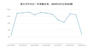 通化市2月汽车销量数据发布 本田CR-V排名第一(2022年)