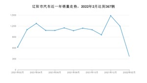 辽阳市2月汽车销量统计 轩逸排名第一(2022年)