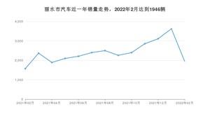 2月丽水市汽车销量数据统计 QQ冰淇淋排名第一(2022年)