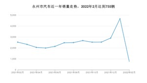 2月永州市汽车销量情况如何? 轩逸排名第一(2022年)