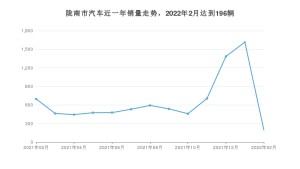 2月陇南市汽车销量数据统计 长安CS55 PLUS排名第一(2022年)