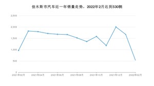 佳木斯市2月汽车销量统计 坦克300排名第一(2022年)