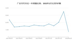 广安市2月汽车销量 哈弗H6排名第一(2022年)