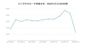 2月江门市汽车销量情况如何? 轩逸排名第一(2022年)