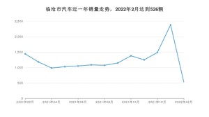 临沧市2月汽车销量数据发布 五菱星辰排名第一(2022年)