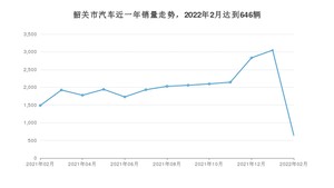 韶关市2月汽车销量 轩逸排名第一(2022年)