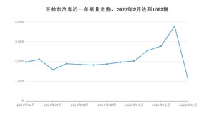 2月玉林市汽车销量情况如何? 轩逸排名第一(2022年)