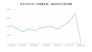 百色市2月汽车销量 轩逸排名第一(2022年)