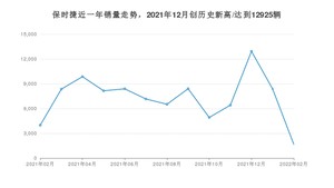 保时捷销量2月份怎么样? 众车网权威发布(2022年)