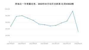 2月奔驰销量怎么样? 众车网权威发布(2022年)
